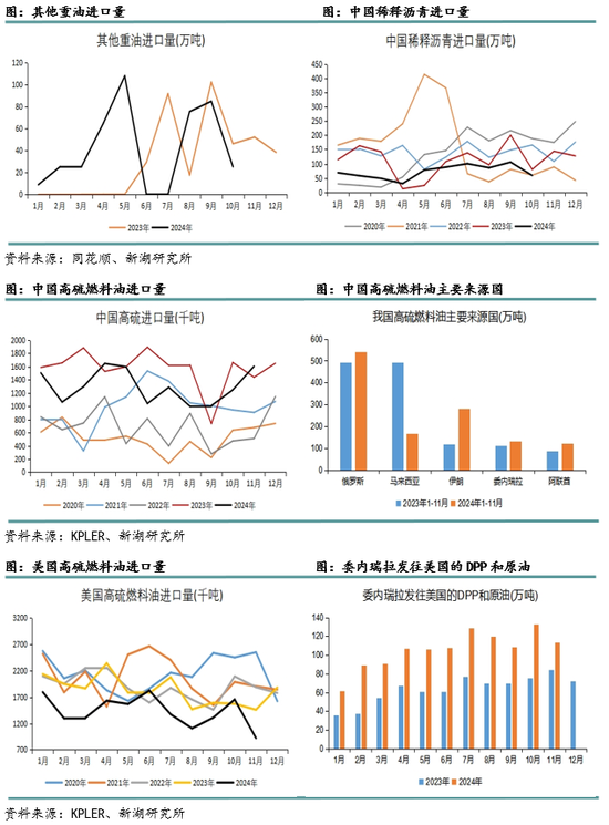 _新湖化工（高低硫燃料油）2025年报：油价下行压力尚未解除，低硫需求继续被挤压_新湖化工（高低硫燃料油）2025年报：油价下行压力尚未解除，低硫需求继续被挤压