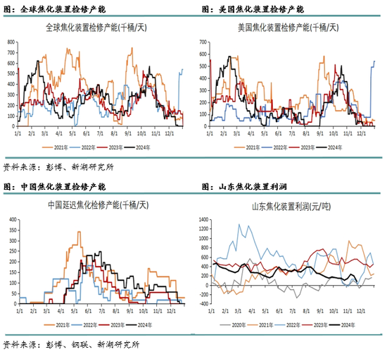 _新湖化工（高低硫燃料油）2025年报：油价下行压力尚未解除，低硫需求继续被挤压_新湖化工（高低硫燃料油）2025年报：油价下行压力尚未解除，低硫需求继续被挤压