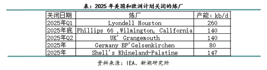 _新湖化工（高低硫燃料油）2025年报：油价下行压力尚未解除，低硫需求继续被挤压_新湖化工（高低硫燃料油）2025年报：油价下行压力尚未解除，低硫需求继续被挤压