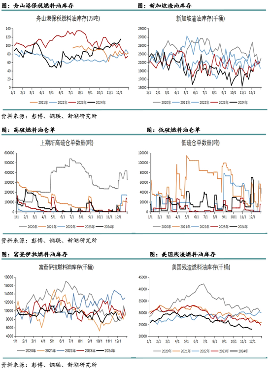 新湖化工（高低硫燃料油）2025年报：油价下行压力尚未解除，低硫需求继续被挤压_新湖化工（高低硫燃料油）2025年报：油价下行压力尚未解除，低硫需求继续被挤压_