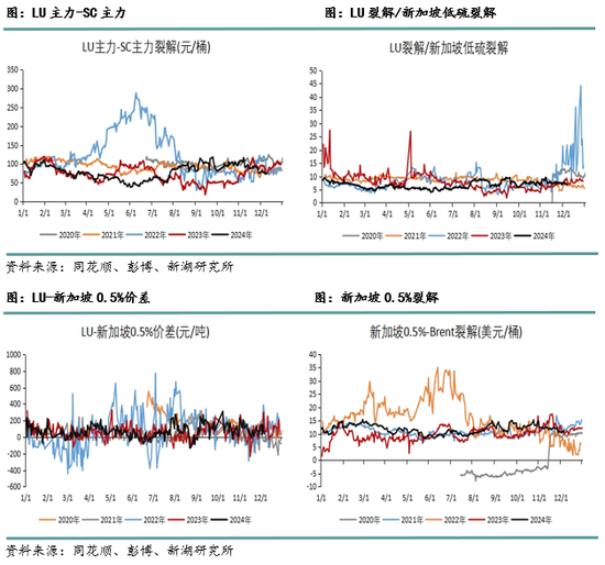 新湖化工（高低硫燃料油）2025年报：油价下行压力尚未解除，低硫需求继续被挤压__新湖化工（高低硫燃料油）2025年报：油价下行压力尚未解除，低硫需求继续被挤压