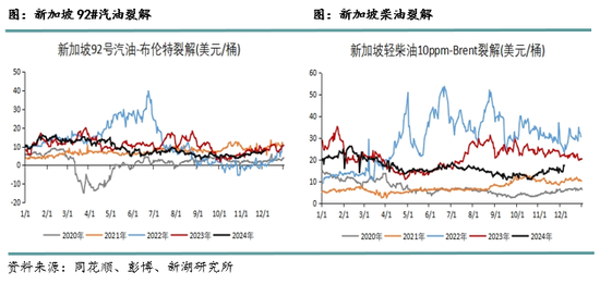 _新湖化工（高低硫燃料油）2025年报：油价下行压力尚未解除，低硫需求继续被挤压_新湖化工（高低硫燃料油）2025年报：油价下行压力尚未解除，低硫需求继续被挤压