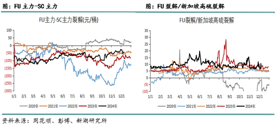 新湖化工（高低硫燃料油）2025年报：油价下行压力尚未解除，低硫需求继续被挤压__新湖化工（高低硫燃料油）2025年报：油价下行压力尚未解除，低硫需求继续被挤压