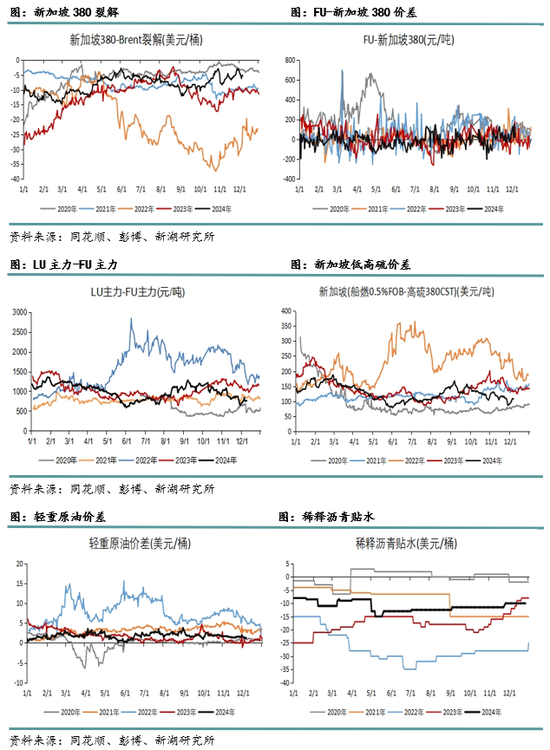 _新湖化工（高低硫燃料油）2025年报：油价下行压力尚未解除，低硫需求继续被挤压_新湖化工（高低硫燃料油）2025年报：油价下行压力尚未解除，低硫需求继续被挤压