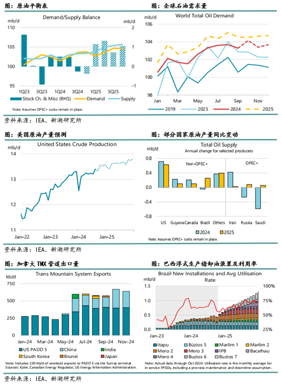 新湖化工（高低硫燃料油）2025年报：油价下行压力尚未解除，低硫需求继续被挤压__新湖化工（高低硫燃料油）2025年报：油价下行压力尚未解除，低硫需求继续被挤压