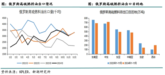 新湖化工（高低硫燃料油）2025年报：油价下行压力尚未解除，低硫需求继续被挤压__新湖化工（高低硫燃料油）2025年报：油价下行压力尚未解除，低硫需求继续被挤压