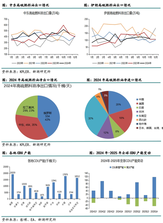 _新湖化工（高低硫燃料油）2025年报：油价下行压力尚未解除，低硫需求继续被挤压_新湖化工（高低硫燃料油）2025年报：油价下行压力尚未解除，低硫需求继续被挤压