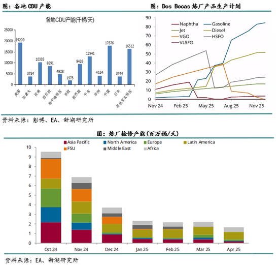 _新湖化工（高低硫燃料油）2025年报：油价下行压力尚未解除，低硫需求继续被挤压_新湖化工（高低硫燃料油）2025年报：油价下行压力尚未解除，低硫需求继续被挤压