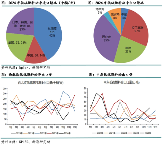 新湖化工（高低硫燃料油）2025年报：油价下行压力尚未解除，低硫需求继续被挤压__新湖化工（高低硫燃料油）2025年报：油价下行压力尚未解除，低硫需求继续被挤压