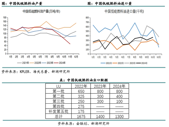 新湖化工（高低硫燃料油）2025年报：油价下行压力尚未解除，低硫需求继续被挤压__新湖化工（高低硫燃料油）2025年报：油价下行压力尚未解除，低硫需求继续被挤压