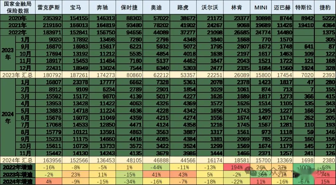 保时捷进口价格__保时捷销量下降