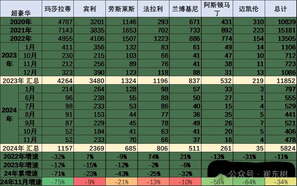 保时捷销量下降__保时捷进口价格