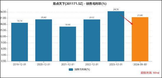 高管高位减持_高管高位减持的股票被谁接走了_