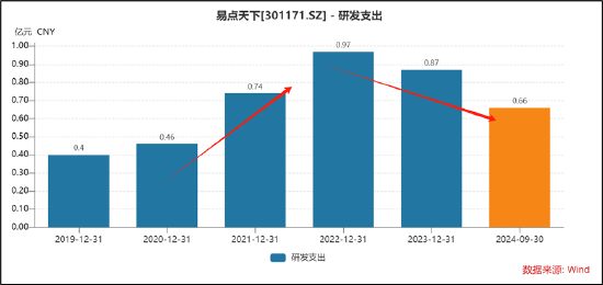 高管高位减持_高管高位减持的股票被谁接走了_