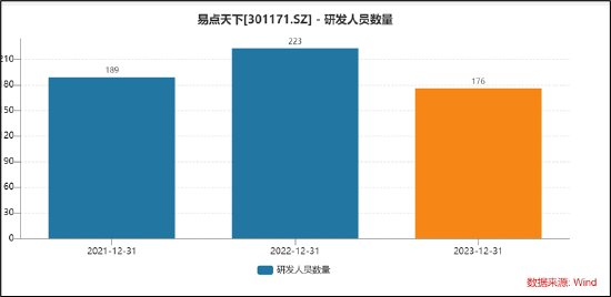 高管高位减持的股票被谁接走了__高管高位减持