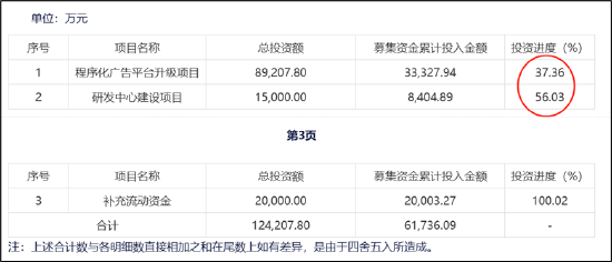 高管高位减持的股票被谁接走了_高管高位减持_