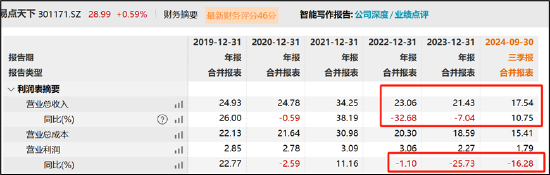 _高管高位减持_高管高位减持的股票被谁接走了