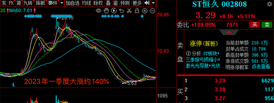 近三年财务造假_财务造假300亿罚款60万_