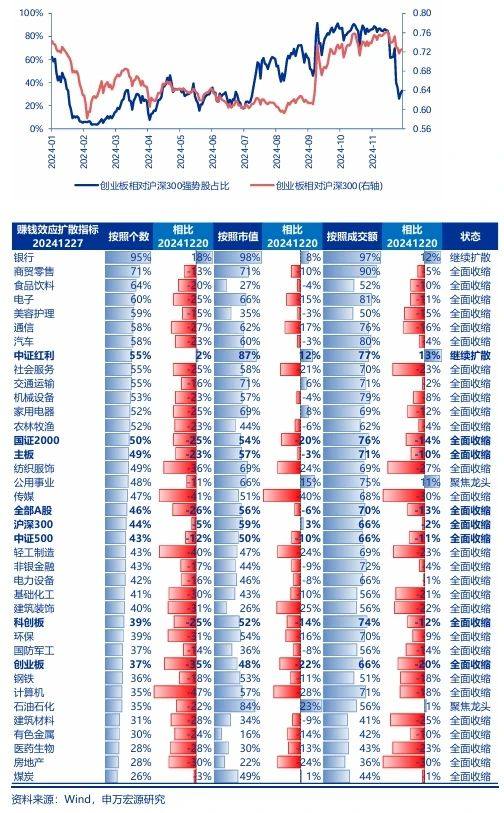 _申万宏源：春季震荡市中高股息有机会 主题活跃唱戏_申万宏源：春季震荡市中高股息有机会 主题活跃唱戏