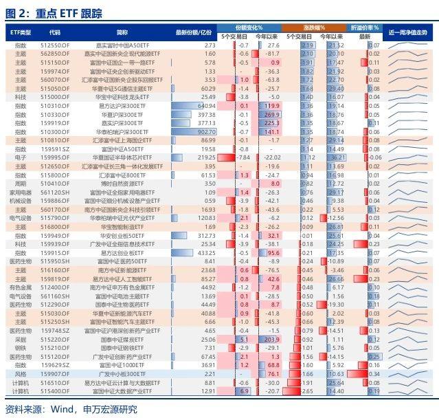 _申万宏源：春季震荡市中高股息有机会 主题活跃唱戏_申万宏源：春季震荡市中高股息有机会 主题活跃唱戏