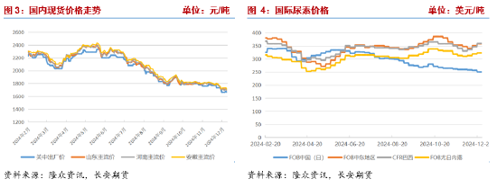 期货尿素吧__尿素期货交易时间