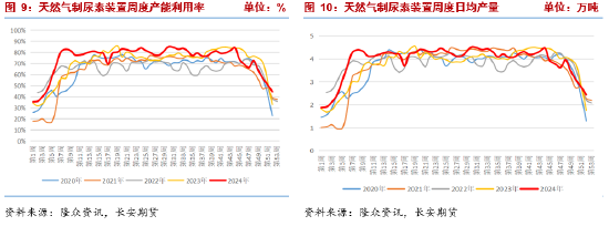 尿素期货交易时间__期货尿素吧