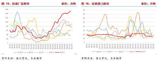 期货尿素吧__尿素期货交易时间