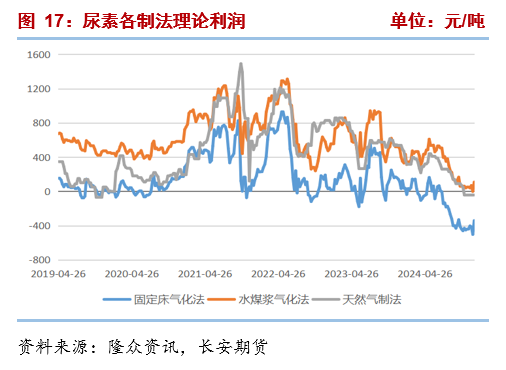 期货尿素吧_尿素期货交易时间_