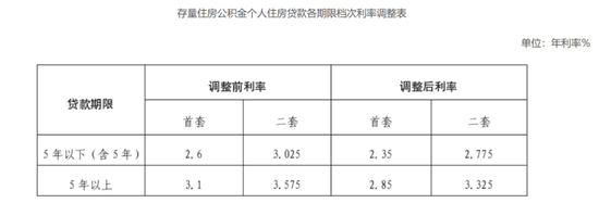 _北京公积金贷款最大年龄_北京市住房公积金贷款年限