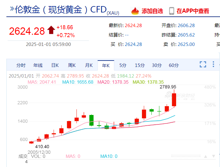 特斯拉市值一夜蒸发2082_特斯拉市值大涨_