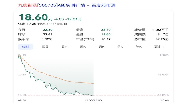 药业股为什么会大跌__为什么制药股票都疯涨了