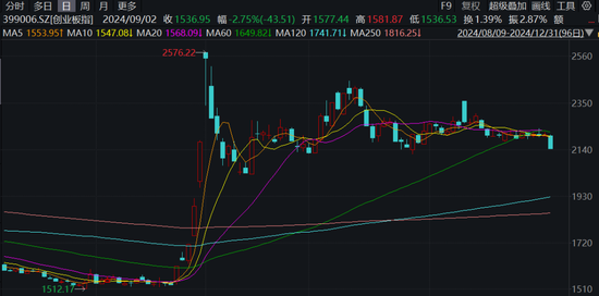 微信猜股票涨跌红包_猜涨跌赢红包_