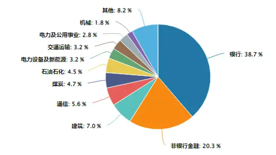 美股板块涨对应的a股涨吗_金融危机银行股会涨吗_