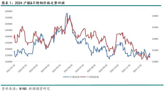 不锈钢限产对镍_不锈钢镍价格走势图在哪看_