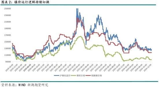 不锈钢镍价格走势图在哪看__不锈钢限产对镍