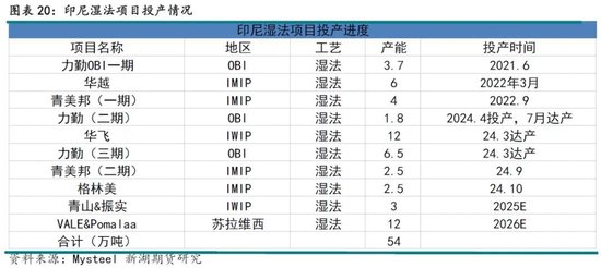 不锈钢限产对镍_不锈钢镍价格走势图在哪看_