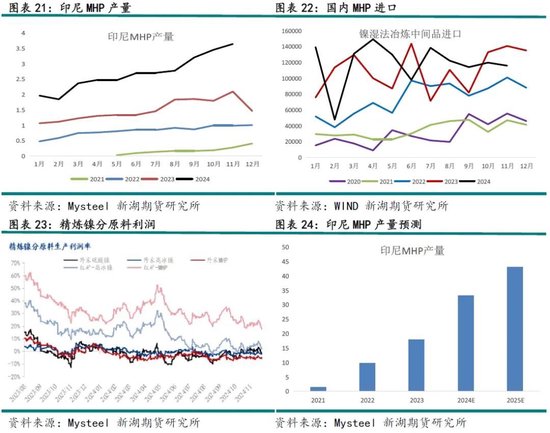 不锈钢限产对镍__不锈钢镍价格走势图在哪看