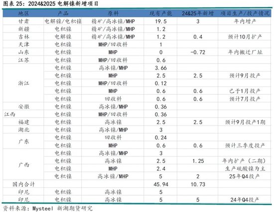 不锈钢镍价格走势图在哪看__不锈钢限产对镍