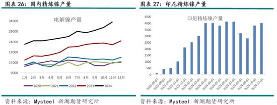 不锈钢限产对镍_不锈钢镍价格走势图在哪看_