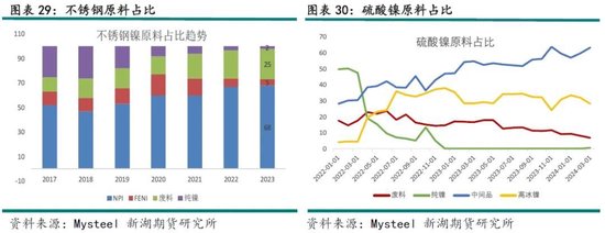 不锈钢限产对镍__不锈钢镍价格走势图在哪看