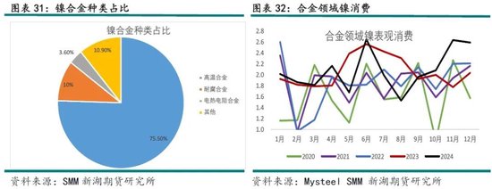 不锈钢镍价格走势图在哪看_不锈钢限产对镍_