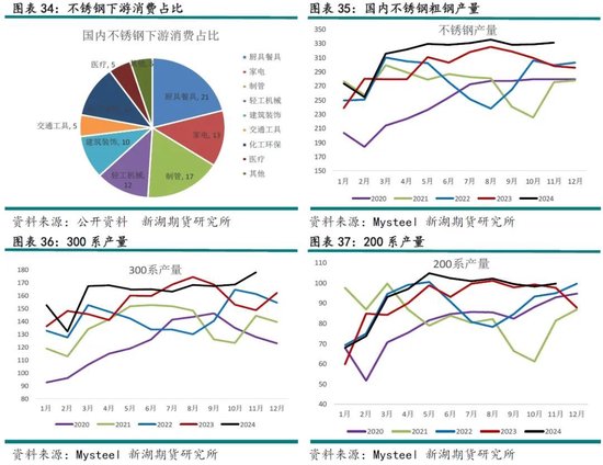 不锈钢镍价格走势图在哪看__不锈钢限产对镍