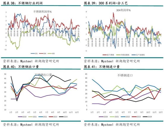 不锈钢限产对镍__不锈钢镍价格走势图在哪看