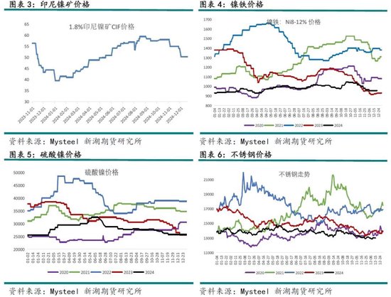 不锈钢限产对镍_不锈钢镍价格走势图在哪看_