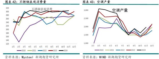 _不锈钢镍价格走势图在哪看_不锈钢限产对镍