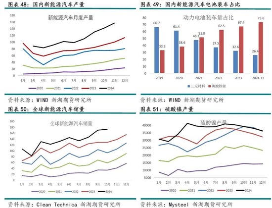 _不锈钢镍价格走势图在哪看_不锈钢限产对镍