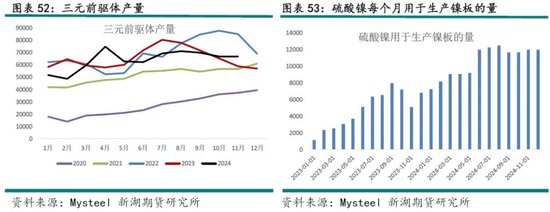 _不锈钢限产对镍_不锈钢镍价格走势图在哪看