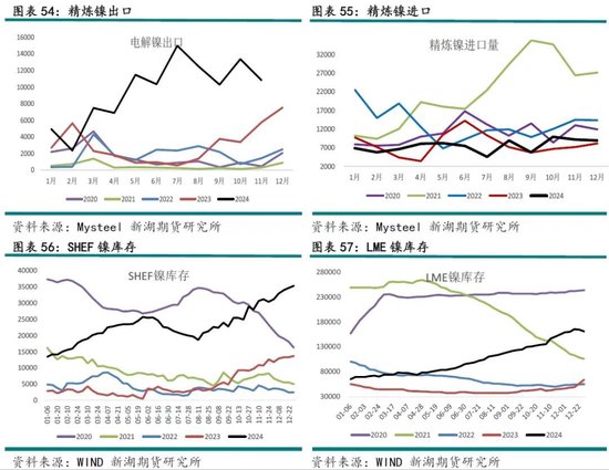 不锈钢镍价格走势图在哪看_不锈钢限产对镍_