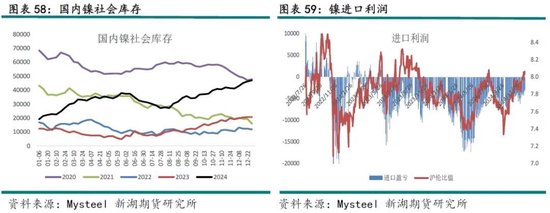 不锈钢限产对镍_不锈钢镍价格走势图在哪看_