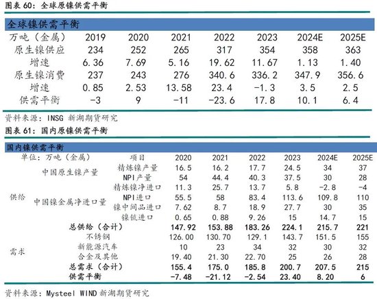 不锈钢镍价格走势图在哪看_不锈钢限产对镍_